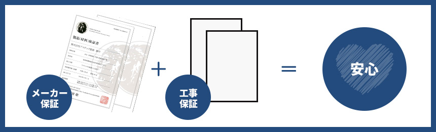 メーカー保証と工事保証のダブル保証で安心！