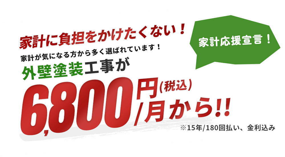 家計に負担をかけたくない！家計が気になる方から多く選ばれています！外壁塗装工事が6,800円(税込)/月から!!